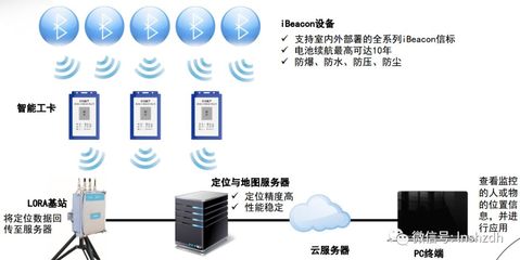 園區那么大，工作時送你這個，就為保護你安全！——詳解通訊設備的安全守護之道