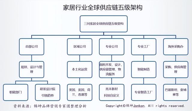國際貿(mào)易業(yè)務(wù)流程規(guī)范與國內(nèi)貿(mào)易代理 以貨運(yùn)代理為核心