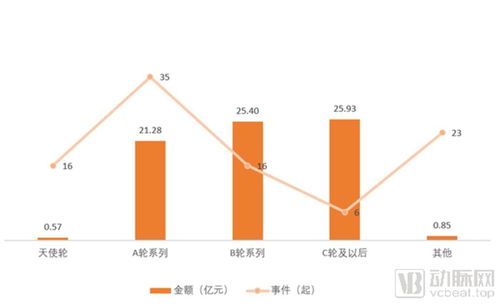 累計(jì)融資總額超70億元，國內(nèi)細(xì)胞免疫治療企業(yè)全圖譜與國內(nèi)貿(mào)易代理