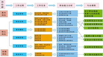鎮(zhèn)江市高等專科學(xué)校財(cái)經(jīng)商貿(mào)學(xué)院 國內(nèi)貿(mào)易代理專業(yè)解析與就業(yè)前景